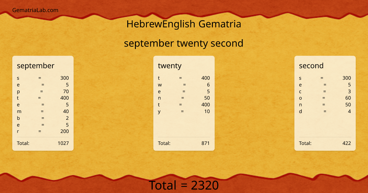 september twenty second in hebrewEnglish Gematria